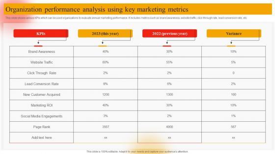 Organization Performance Analysis Using Key Online Marketing Plan To Generate Website Traffic MKT SS V