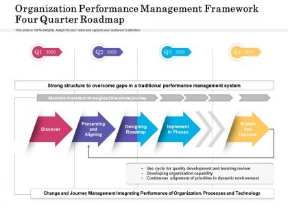 Organization performance management framework four quarter roadmap
