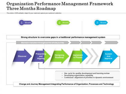 Organization performance management framework three months roadmap