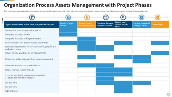 Organization process assets management with project phases