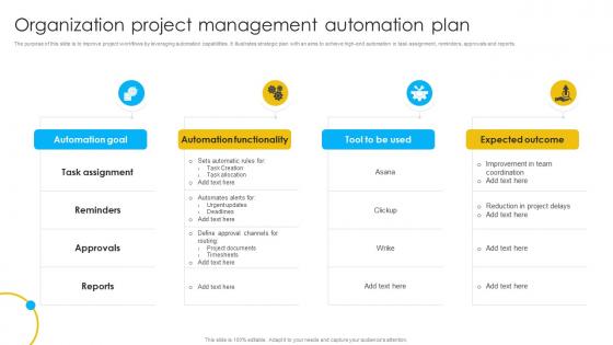 Organization Project Management Automation Plan