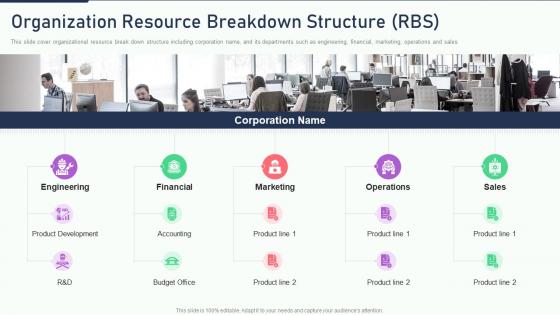 Organization resource breakdown structure rbs the ultimate human resources