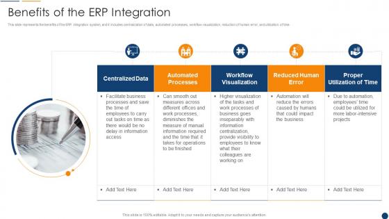 Organization Resource Planning Benefits Of The Erp Integration