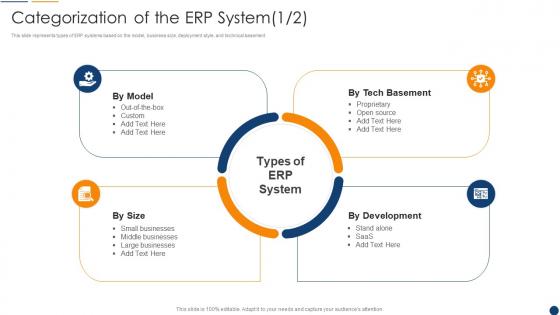 Organization Resource Planning Categorization Of The Erp System