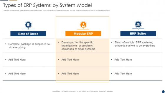 Organization Resource Planning Erp Systems By System Model