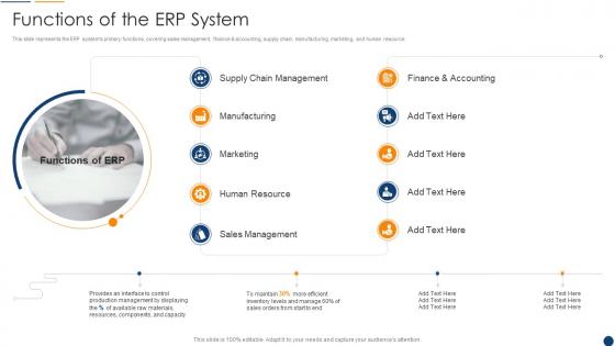 Organization Resource Planning Functions Of The Erp System