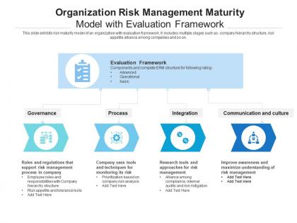 Organization risk management maturity model with evaluation framework
