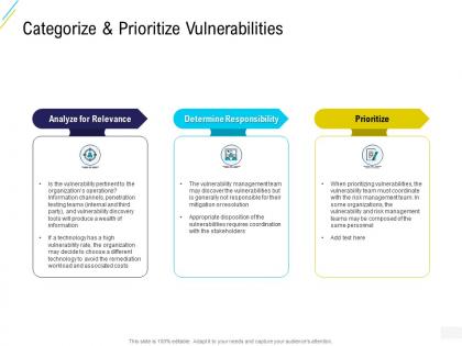 Organization risk probability management categorize and prioritize vulnerabilities ppt grid