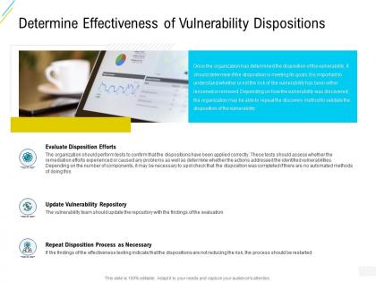 Organization risk probability management determine effectiveness of vulnerability dispositions ppt designs