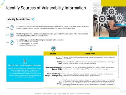 Organization risk probability management identify sources of vulnerability information ppt grid