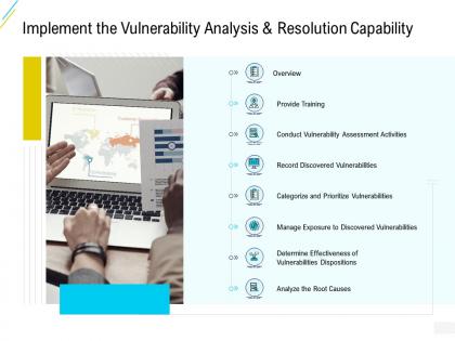 Organization risk probability management implement the vulnerability analysis ppt good