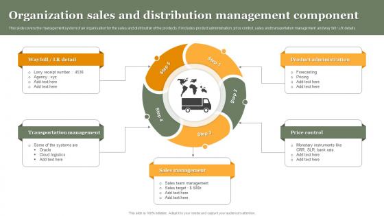 Organization Sales And Distribution Management Component