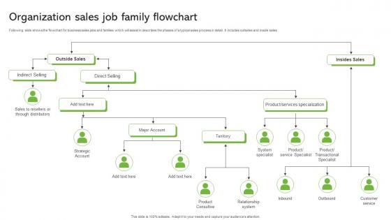 Organization Sales Job Family Flowchart