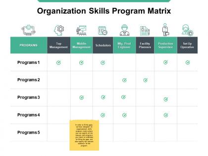 Organization skills program matrix management marketing ppt powerpoint presentation visual aids inspiration