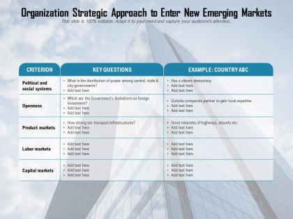 Organization strategic approach to enter new emerging markets