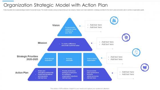 Organization Strategic Model With Action Plan