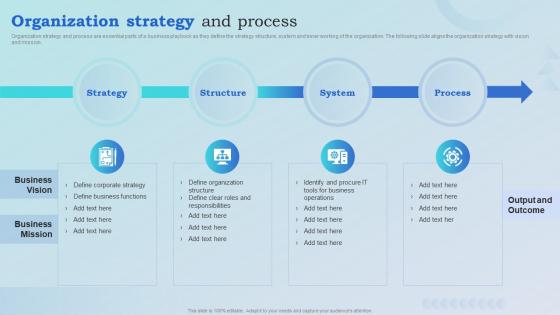 Organization Strategy And Process Blueprint To Optimize Business Operations And Increase Revenues