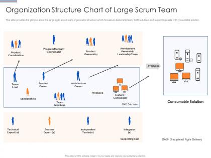 Organization structure chart of large scrum team scrum team organization chart it