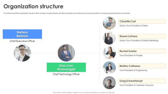Organization Structure Cloudacademy Investor Funding Elevator Pitch Deck