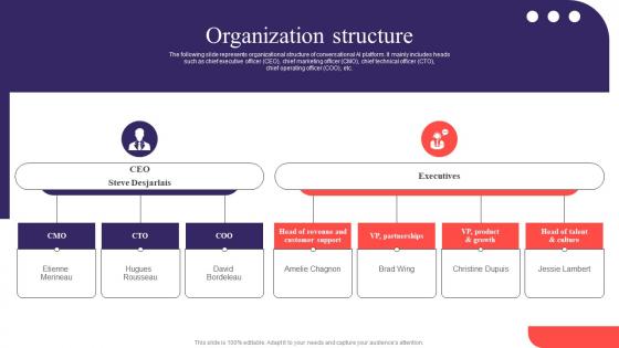 Organization Structure Heyday Investor Funding Elevator Pitch Deck