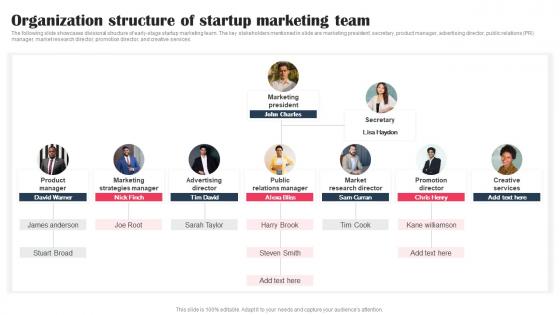Organization Structure Of Startup Marketing Team Promotional Tactics To Boost Strategy SS V