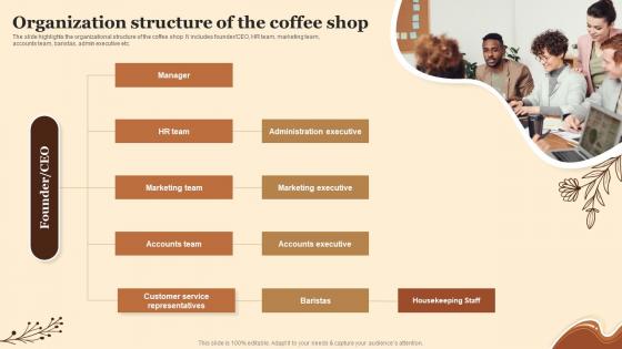 Organization Structure Of The Coffee Shop Planning A Coffee Shop Business BP SS