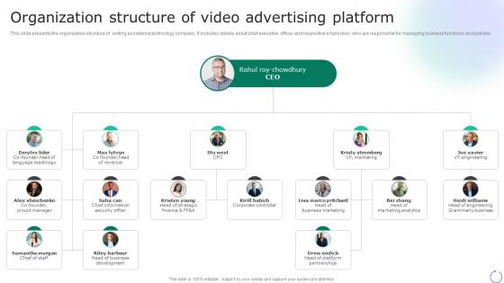 Organization Structure Of Video Advertising Platform Grammarly Investor Funding Elevator Pitch Deck