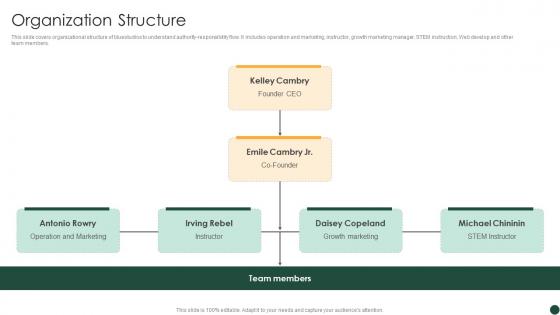 Organization Structure Online Cash Payment Platform Pitch Deck