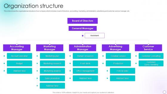 Organization Structure Promotional Services Company Profile Ppt Styles Background Images