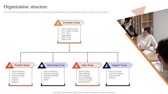 Organization Structure Wunderlist Investor Funding Elevator Pitch Deck