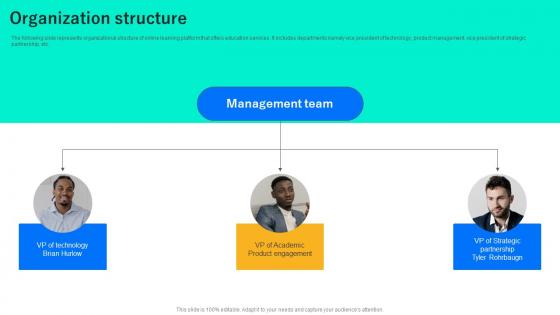 Organization Structure Yellowdig Investor Funding Elevator Pitch Deck