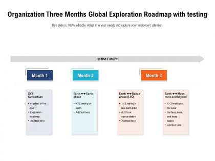 Organization three months global exploration roadmap with testing