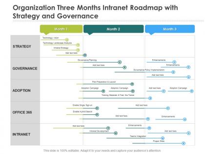 Organization three months intranet roadmap with strategy and governance