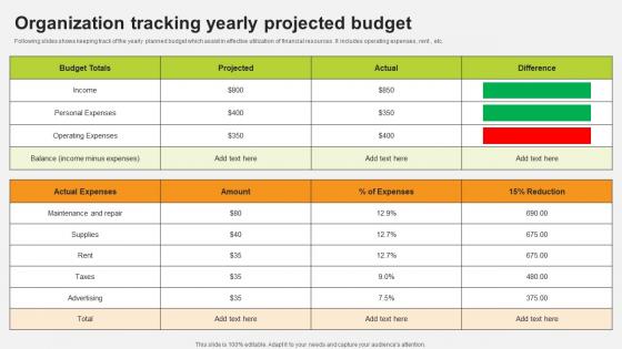Organization Tracking Yearly Projected Budget