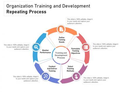 Organization training and development repeating process