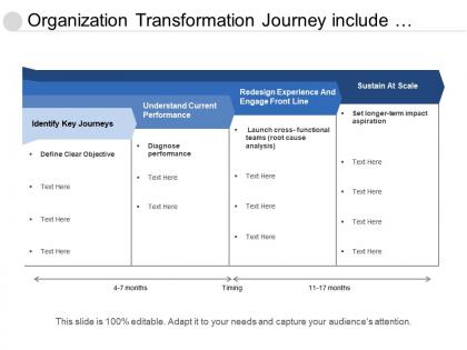 Organization transformation journey include redesigning structure and understand current performance