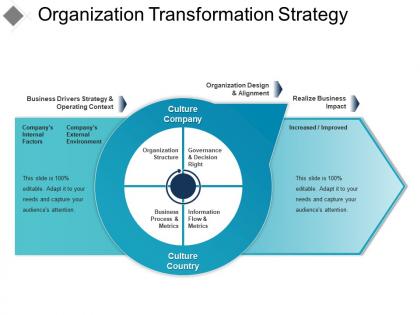 Organization transformation strategy ppt slide design