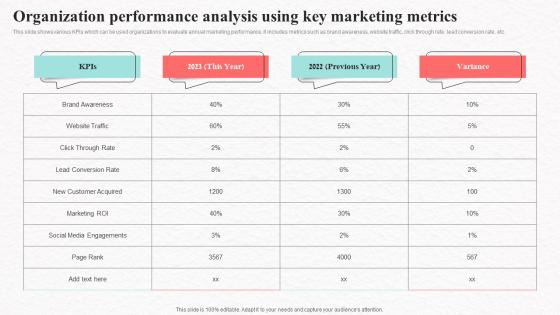 Organization Using Key Marketing Metrics Social Media Marketing To Increase Product Reach MKT SS V