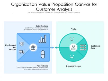 Organization value proposition canvas for customer analysis