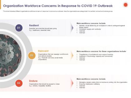 Organization workforce concerns in response to covid 19 outbreak resilient ppt slides