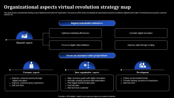 Organizational Aspects Virtual Revolution Strategy Map