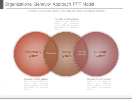 Organizational behavior approach ppt model