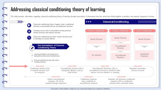 Organizational Behavior Management Addressing Classical Conditioning Theory Of Learning