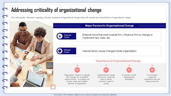 Organizational Behavior Management Addressing Criticality Of Organizational Change