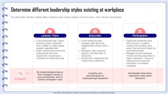 Organizational Behavior Management Determine Different Leadership Styles Existing At Workplace