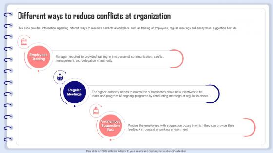 Organizational Behavior Management Different Ways To Reduce Conflicts At Organization