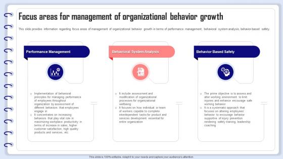 Organizational Behavior Management Focus Areas For Management Of Organizational Behavior