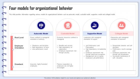 Organizational Behavior Management Four Models For Organizational Behavior