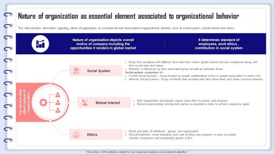 Organizational Behavior Management Nature Of Organization As Essential Element Associated