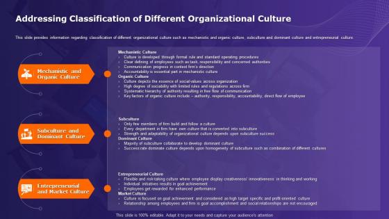 Organizational Behavior Theory Addressing Classification Of Different Organizational